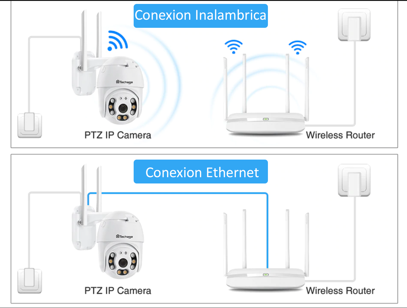 Ou placer un Répéteur Wifi  Camera_Optiqua – Camera-Optiqua